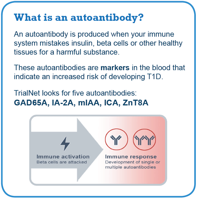 Layout 2D What is Autoantibody