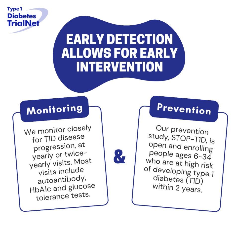 Graphic 2D Early Detection Allows For Early Intervention White