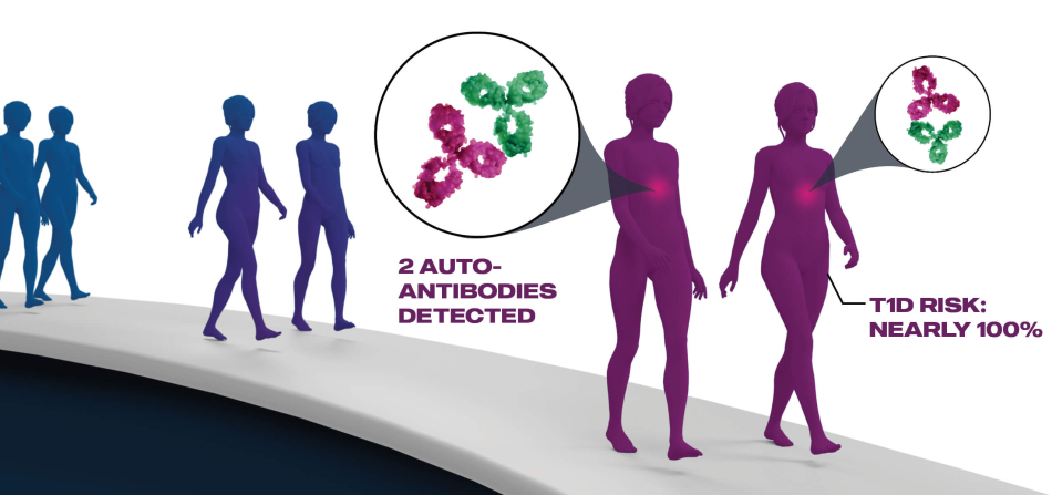 Graphic Layout Autoantibody Reversion 1