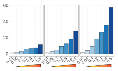 Ray Lab Research Project Preview - Connecting Risk Variants