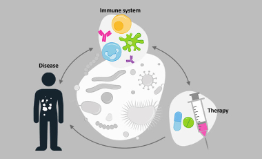 Byrd Lab Research Project Preview - Longitudinal Microbiome