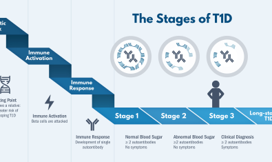 Speake Research Project Banner - TrialNet Pathway to Prevention