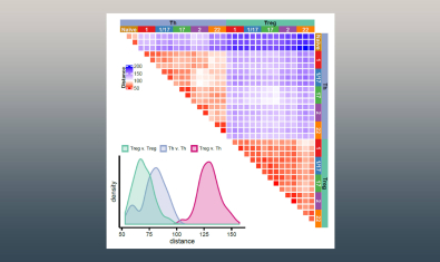 Campbell Lab Banner