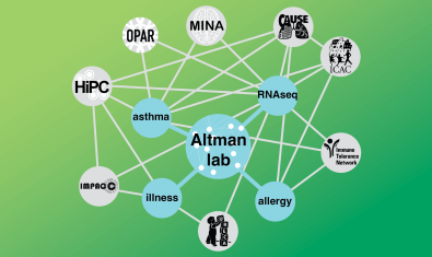 Altman Lab Banner